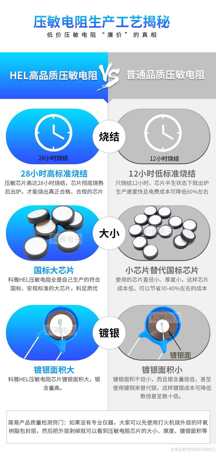 一文搞懂為什么壓敏電阻價(jià)格差別這么大？