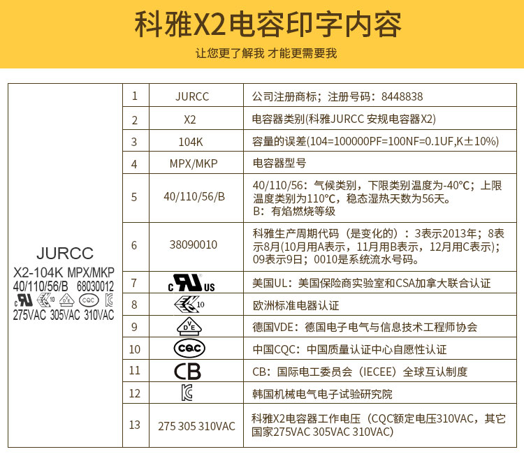 JURCC電容